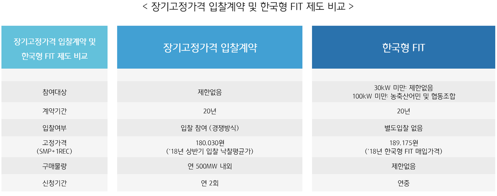 fit 비교