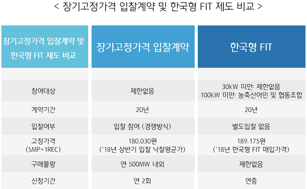 fit 비교