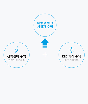 태양광발전사업 거래형태